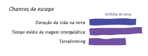 escape