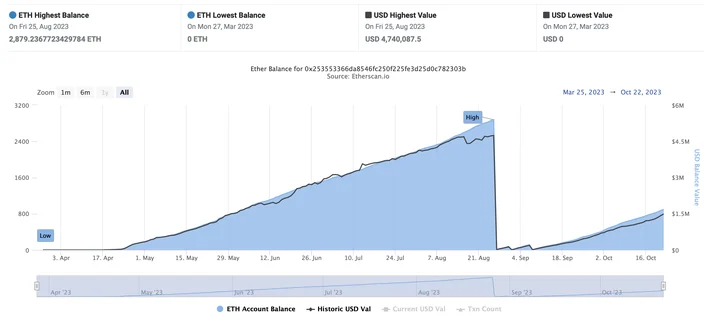 Screenshot 2023-10-23 at 1.27.01 PM